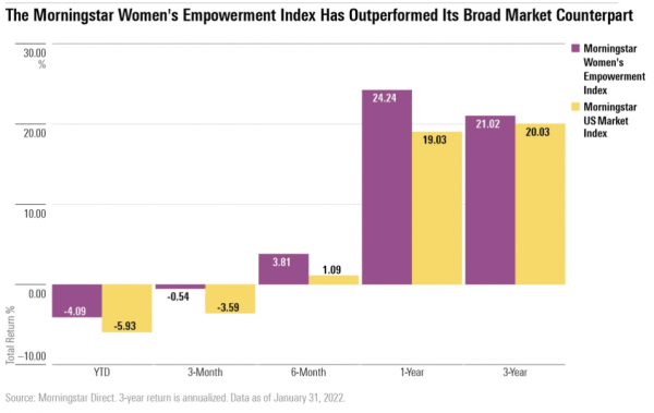 women's empowerment returns
