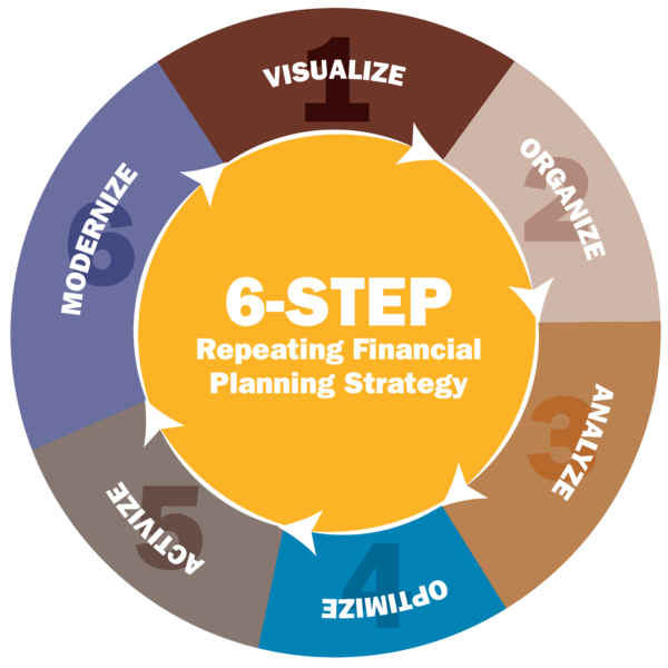 Values Based Financial Planning wheel